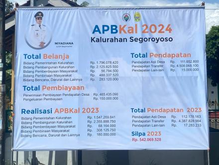 Publikasi APBKal Tahun 2024
