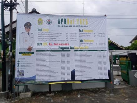 Realisasi APBKal Tahun Anggaran 2024